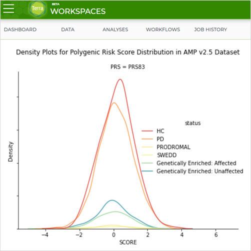 Polygenic Workspace