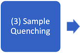 3. Sample Quenching