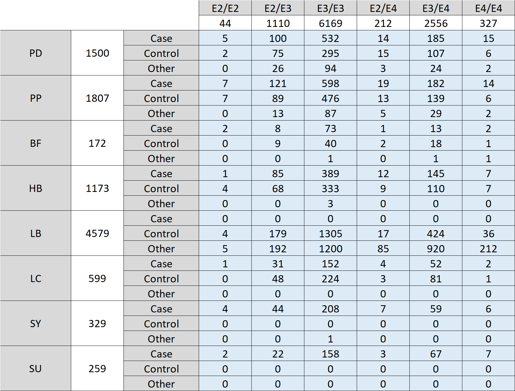 Participant Mutation Data