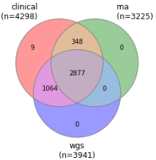 October 2019 AMP PD data diagram