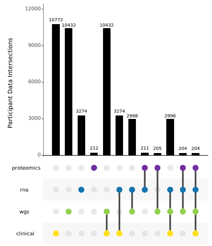 Data Composition