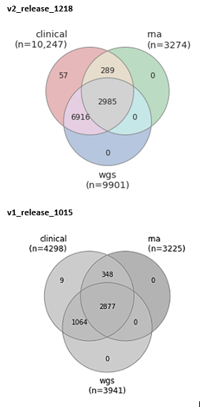 v2_v1_Release Venn